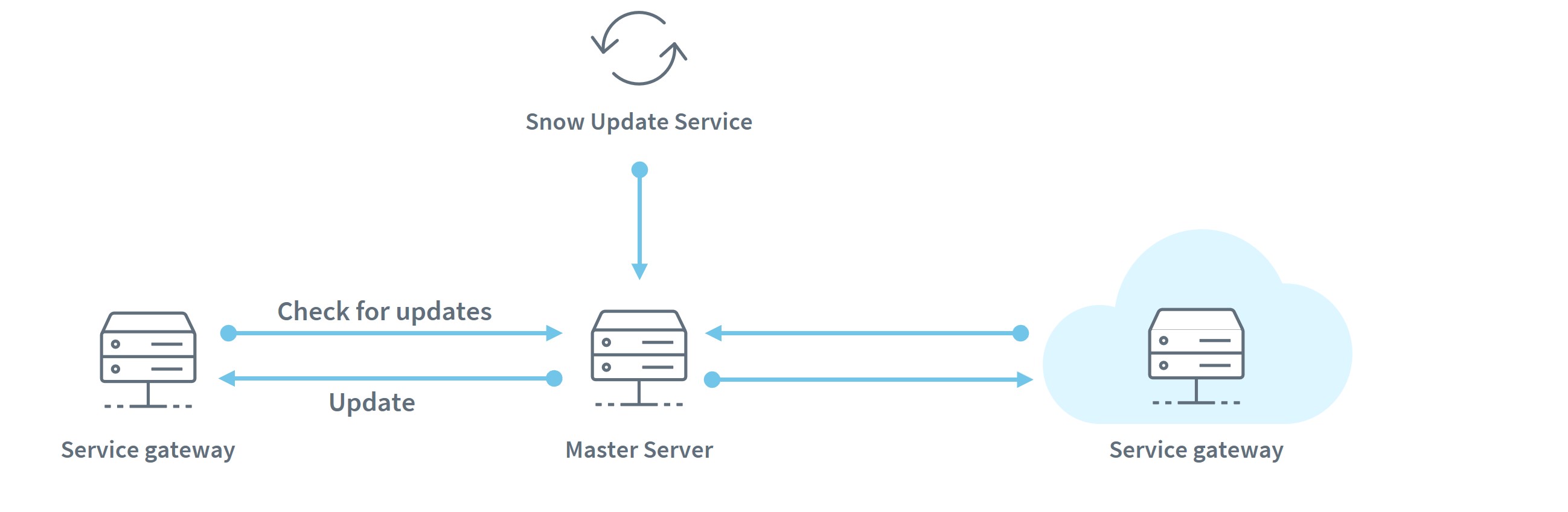 Snow-Inventory-Server-update.jpg