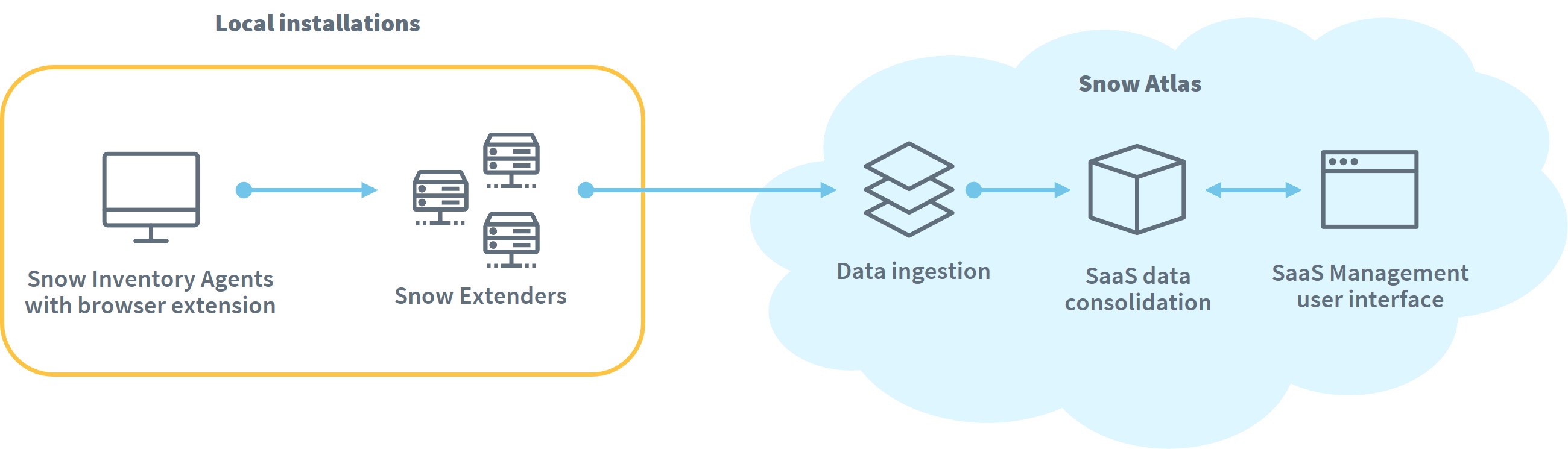 agent-based-browser-extensions-saas.jpg