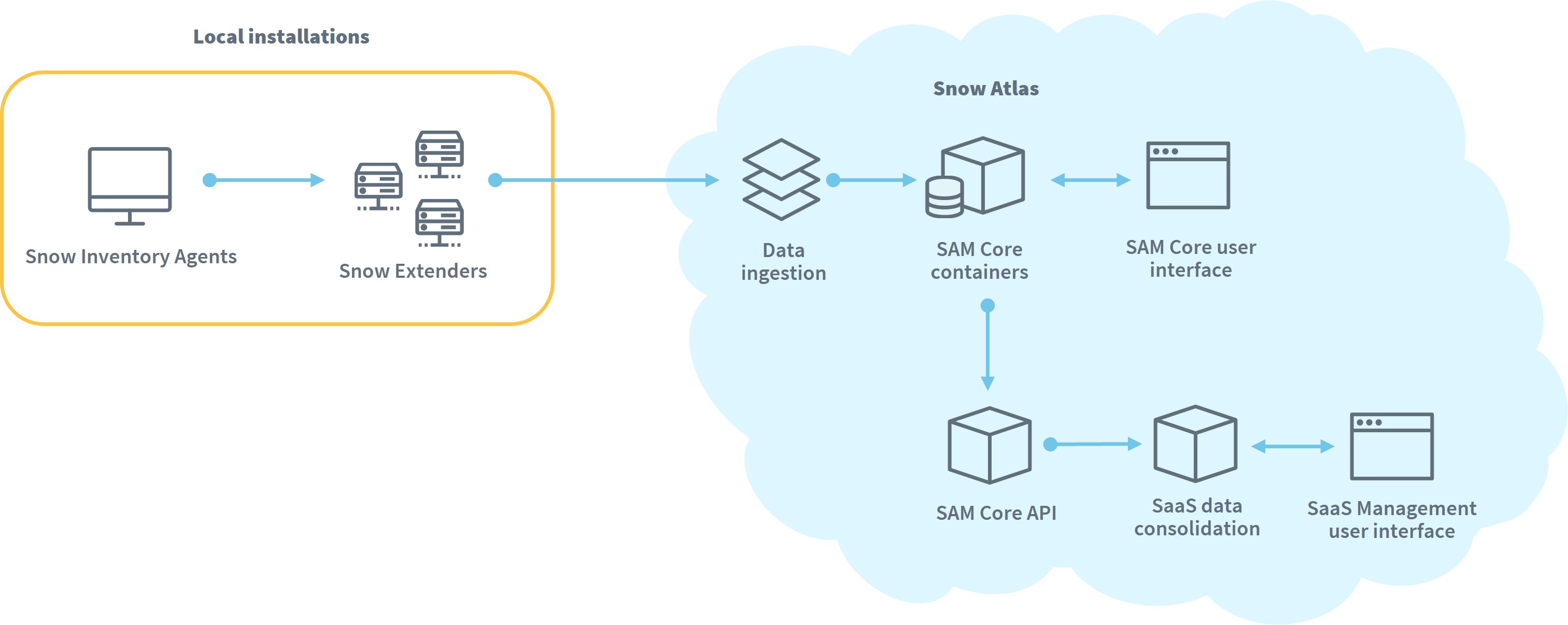 device-application-usage-saas