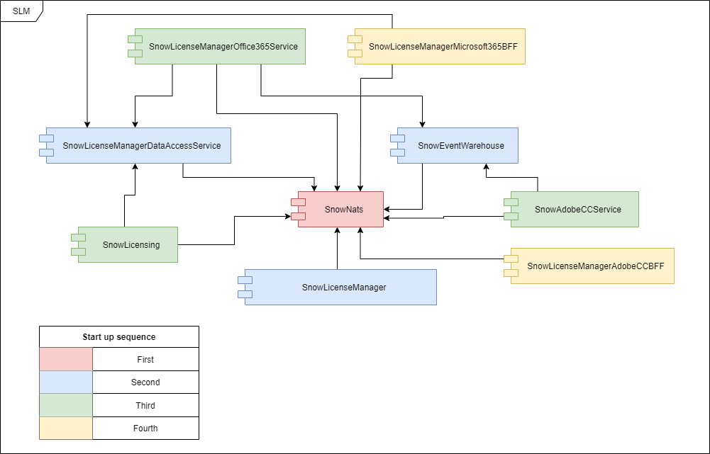 m365-adobecc-diagram-9-15.png